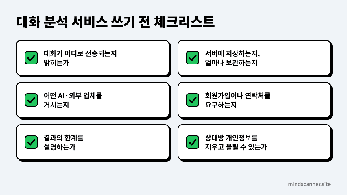 대화 분석 서비스를 쓰기 전에 확인할 개인정보 항목을 체크리스트 형태로 정리한 도식