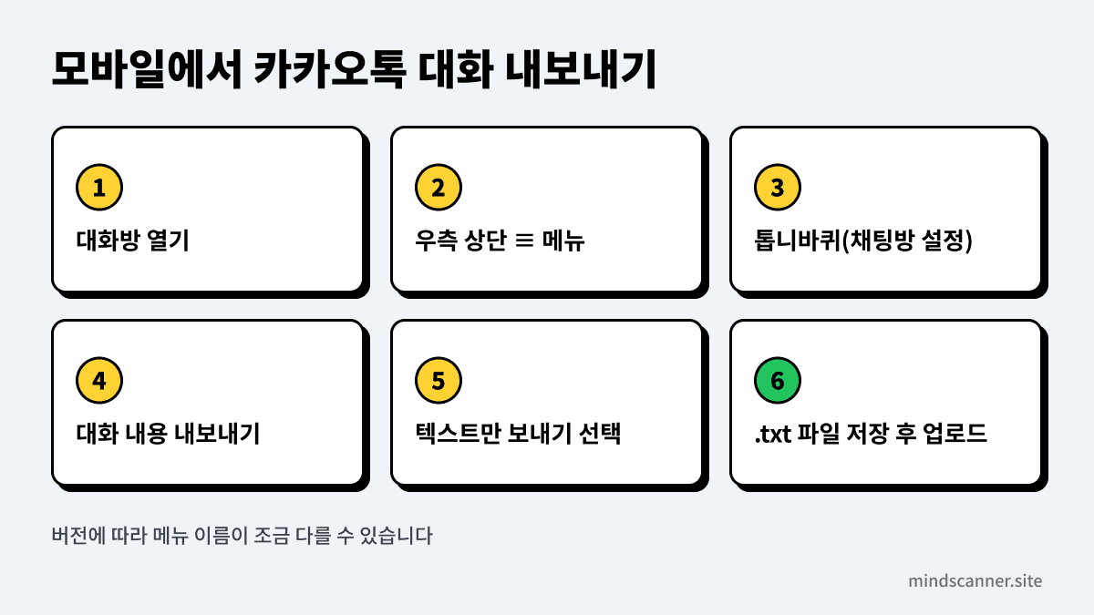 모바일 카카오톡에서 대화 내용을 내보내는 6단계