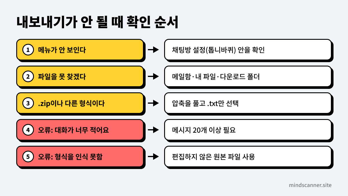 카카오톡 대화 내보내기 문제 해결 순서