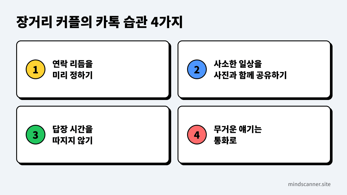 장거리 커플의 카톡 습관 네 가지를 정리한 그림. 연락 리듬 합의하기, 사소한 일상 나누기, 답장 시간 따지지 않기, 무거운 얘기는 통화로 옮기기