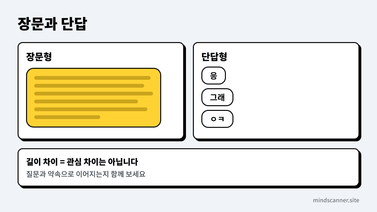 한쪽은 여러 줄의 긴 말풍선을, 다른 쪽은 한두 단어의 짧은 말풍선을 보내는 모습을 나란히 비교한 그림