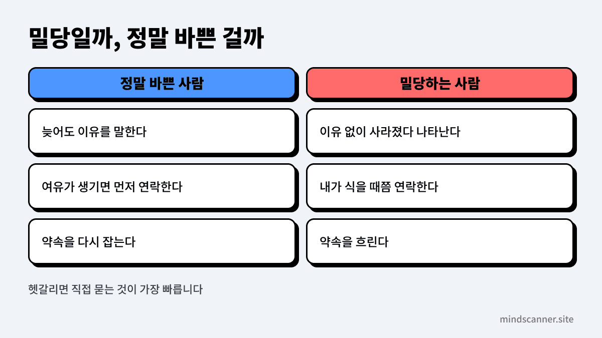 밀당과 진짜 바쁨을 구별하는 체크 포인트